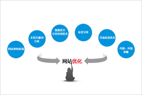 企業(yè)網(wǎng)站怎么建立，具體建設制作要求?