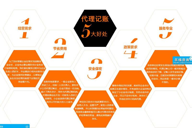 天府新區專(zhuān)業(yè)的成都代理記賬公司有哪些好處?代理記賬公司靠譜嗎?